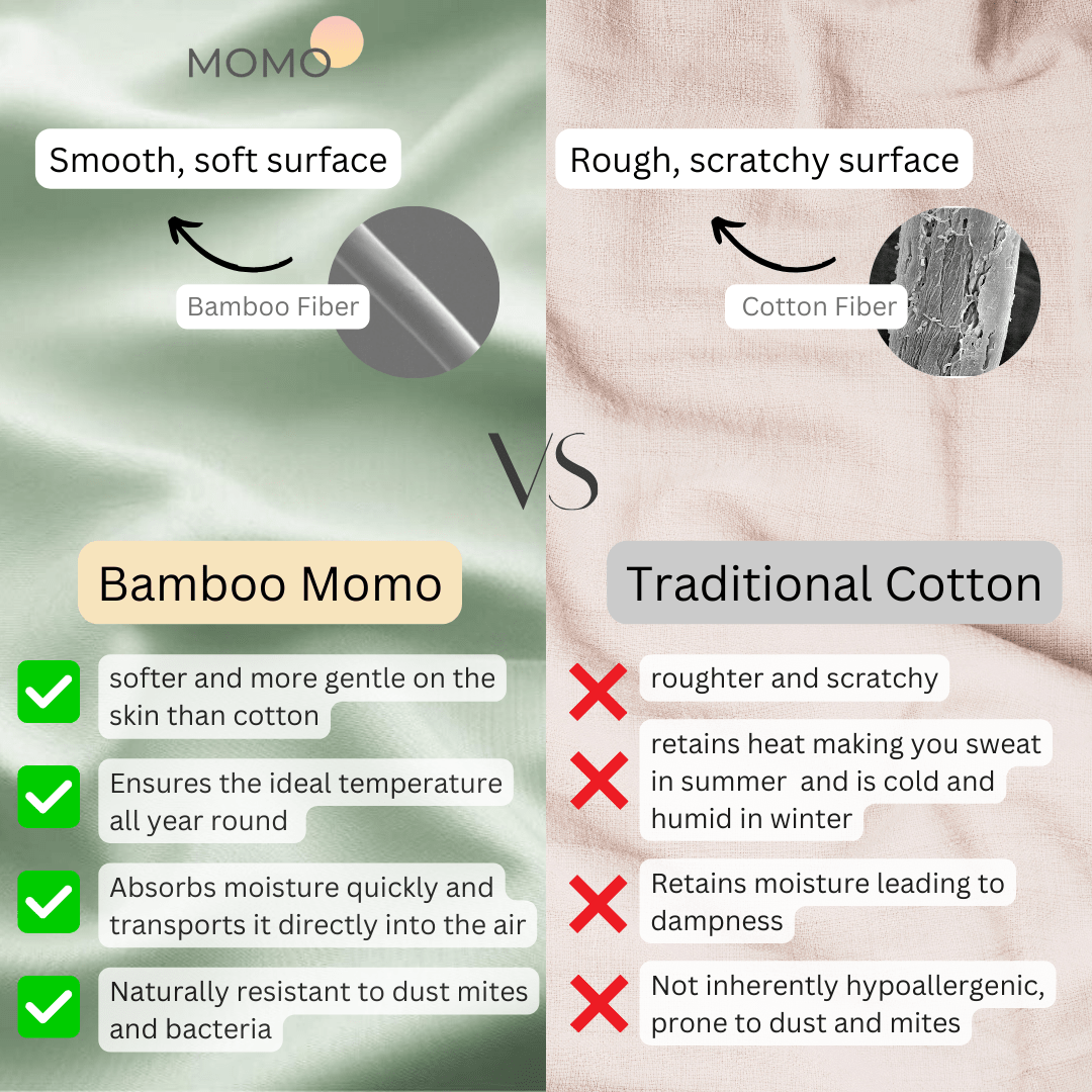 Comparação entre tecido de bambu e algodão tradicional com características e benefícios de cada um.